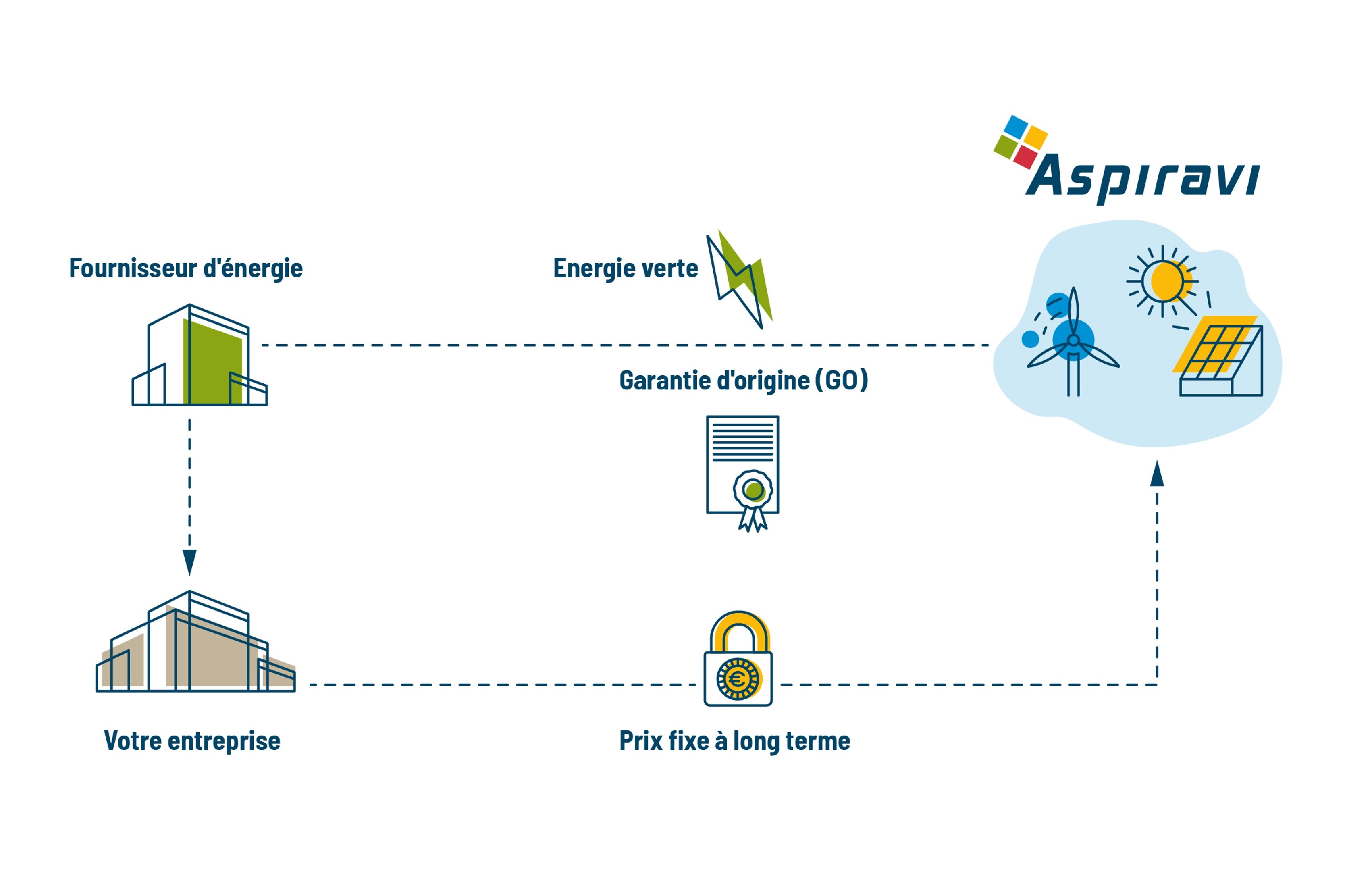 PPA Aspiravi - Power Purchase Agreement