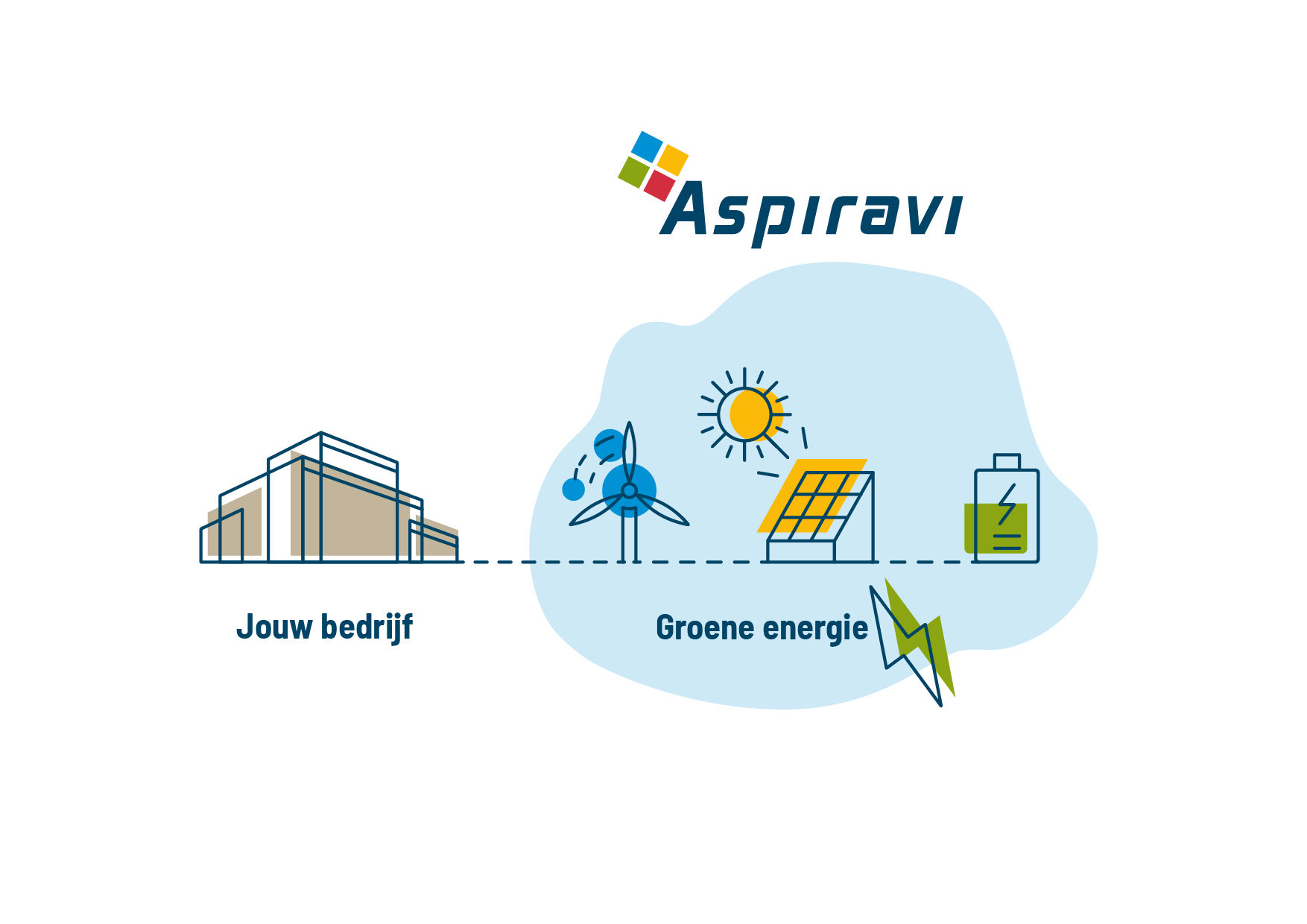 PPA Aspiravi - productie op eigen terrein