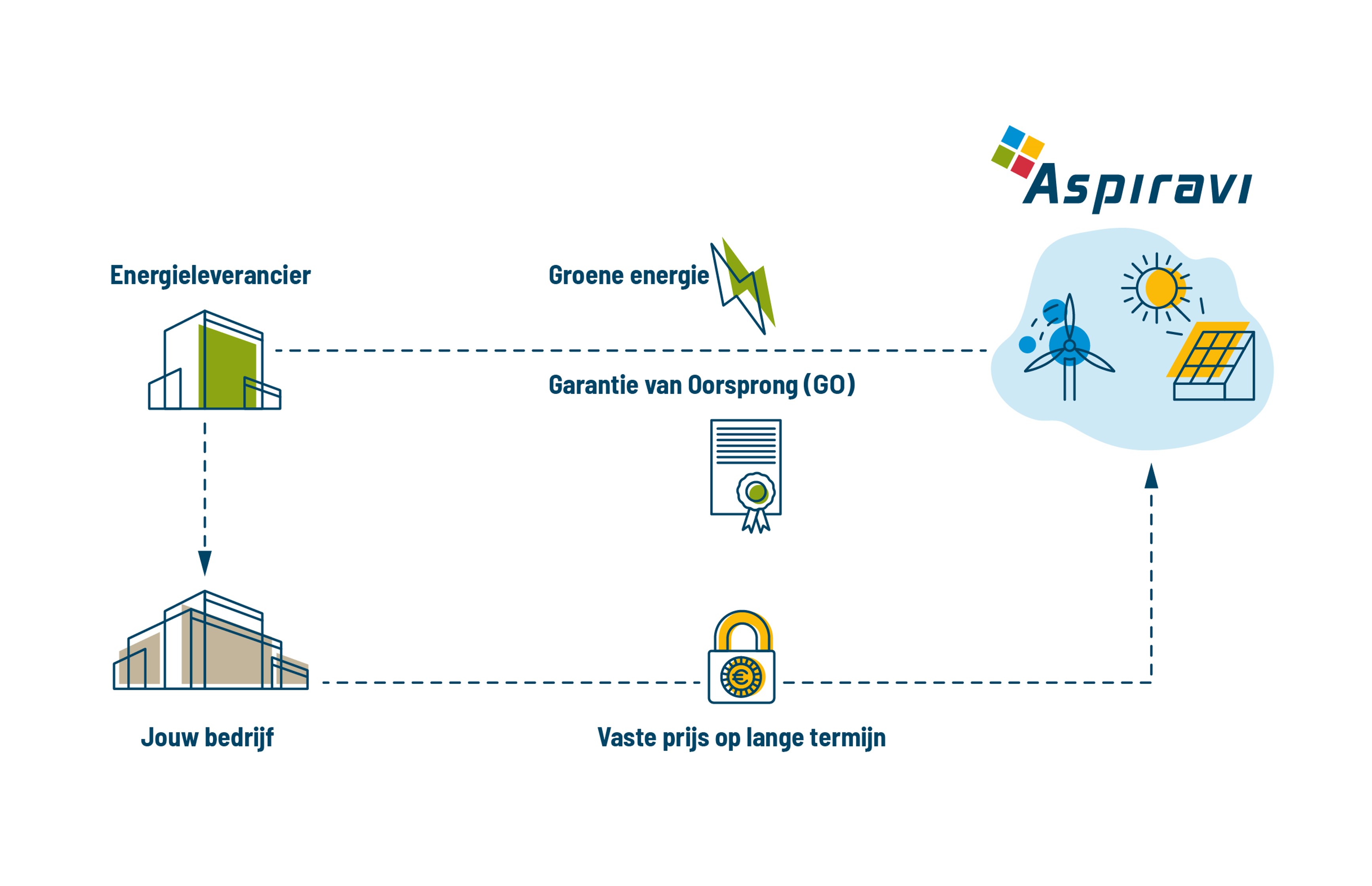 PPA Aspiravi - Power Purchase Agreement