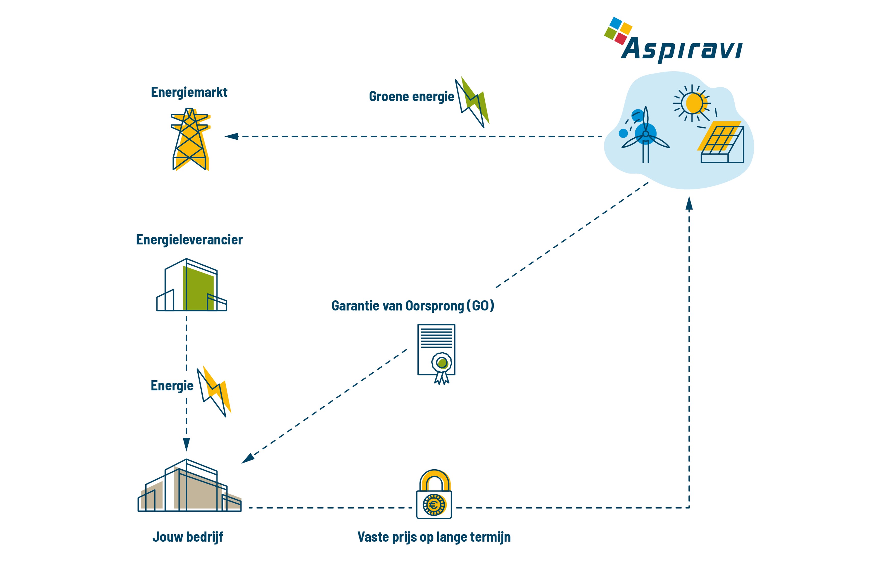 VPPA - Virtual Power Purchase Agreement